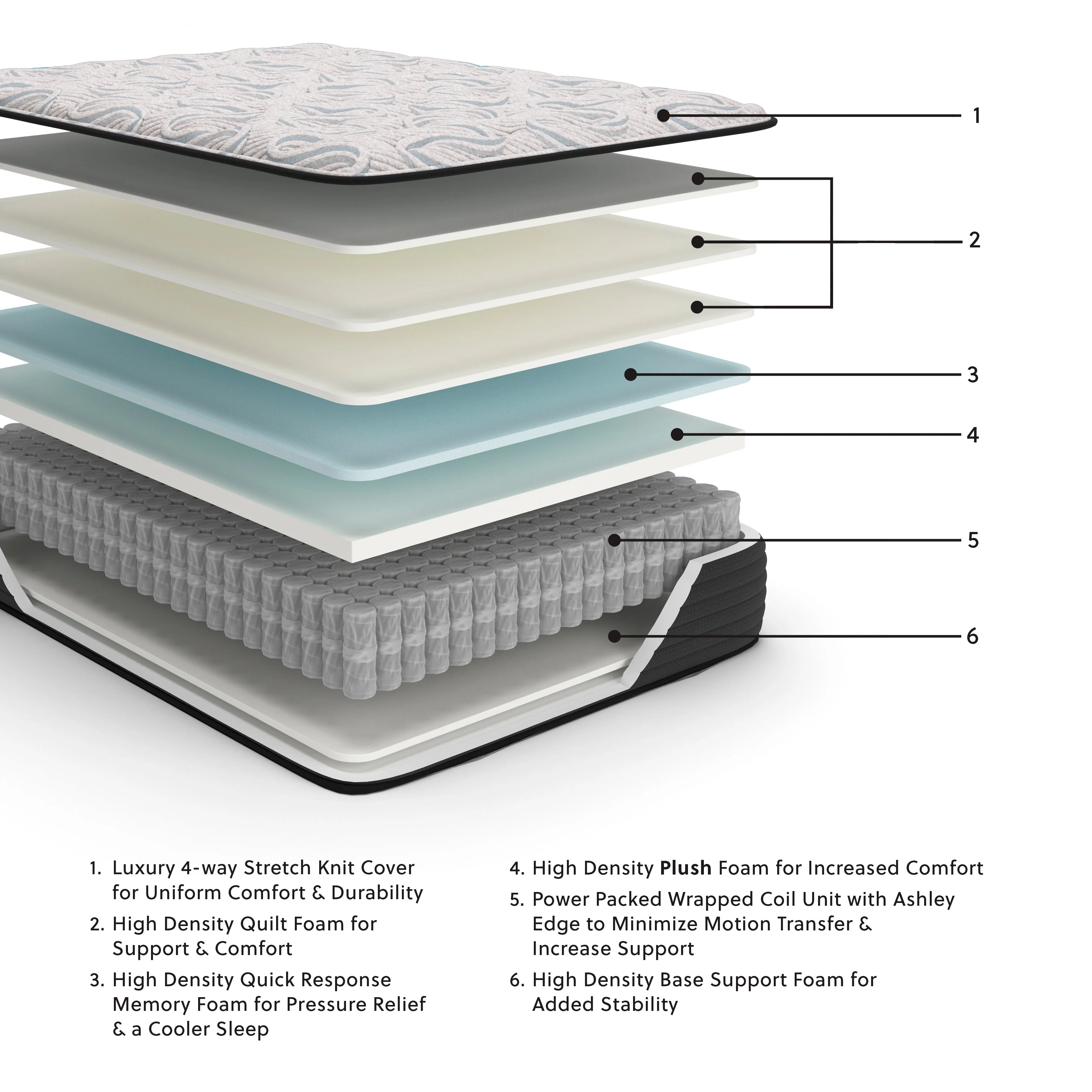 Elite Springs Plush Gray/Blue Twin Mattress - Image 2